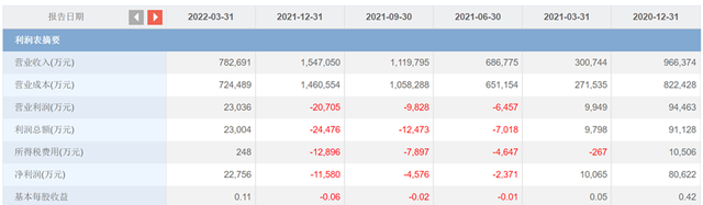 股东权益比率的计算公式是什么，股东权益比率说明什么（电池片生产技术更新迭代快）
