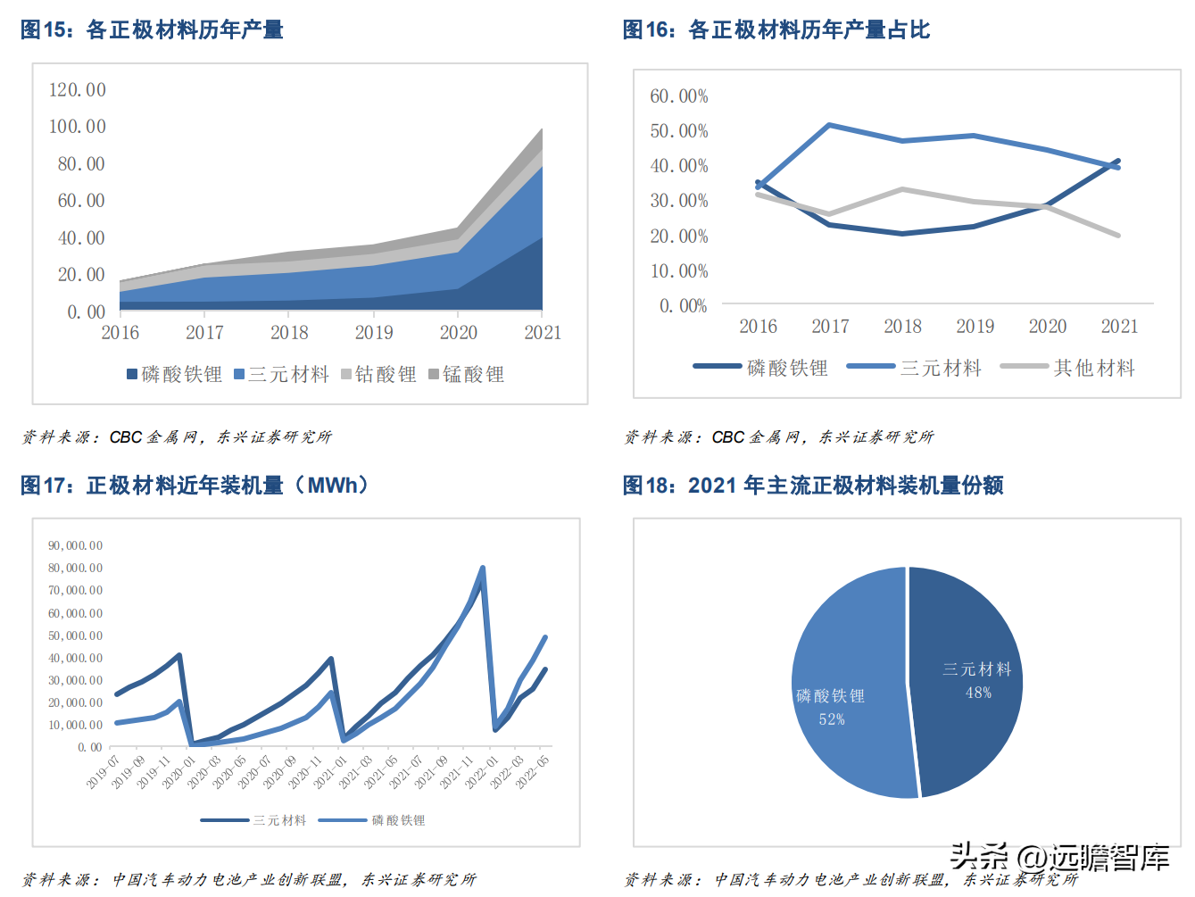 龙蟠石化（正极材料已成重要增长极）