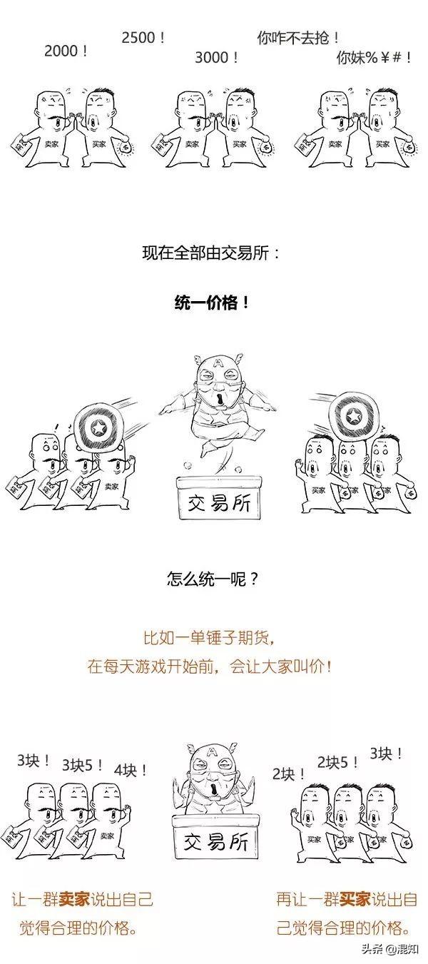 十分钟读懂期货，一口气搞懂期货<2>