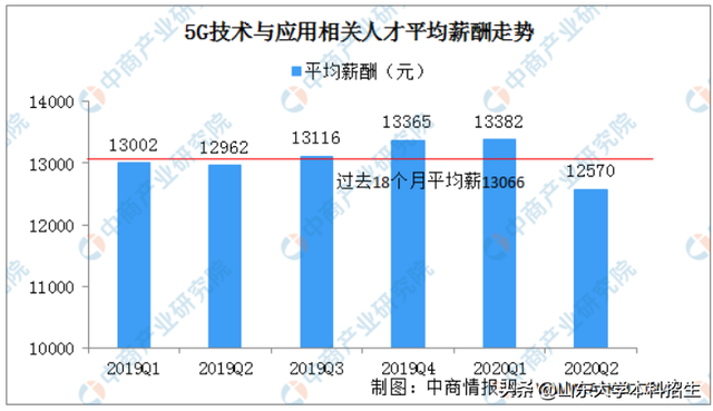 通信人才网官网，通信人（山东省投资了83.7亿元）