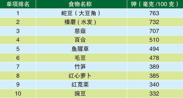 青菜的营养价值，什么青菜的营养价值最好（给你整理了十佳营养蔬菜水果）