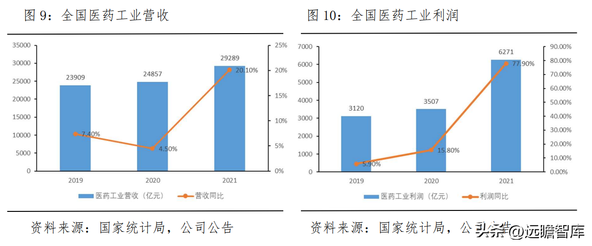 珍宝岛药业（深化中药全产业链布局）