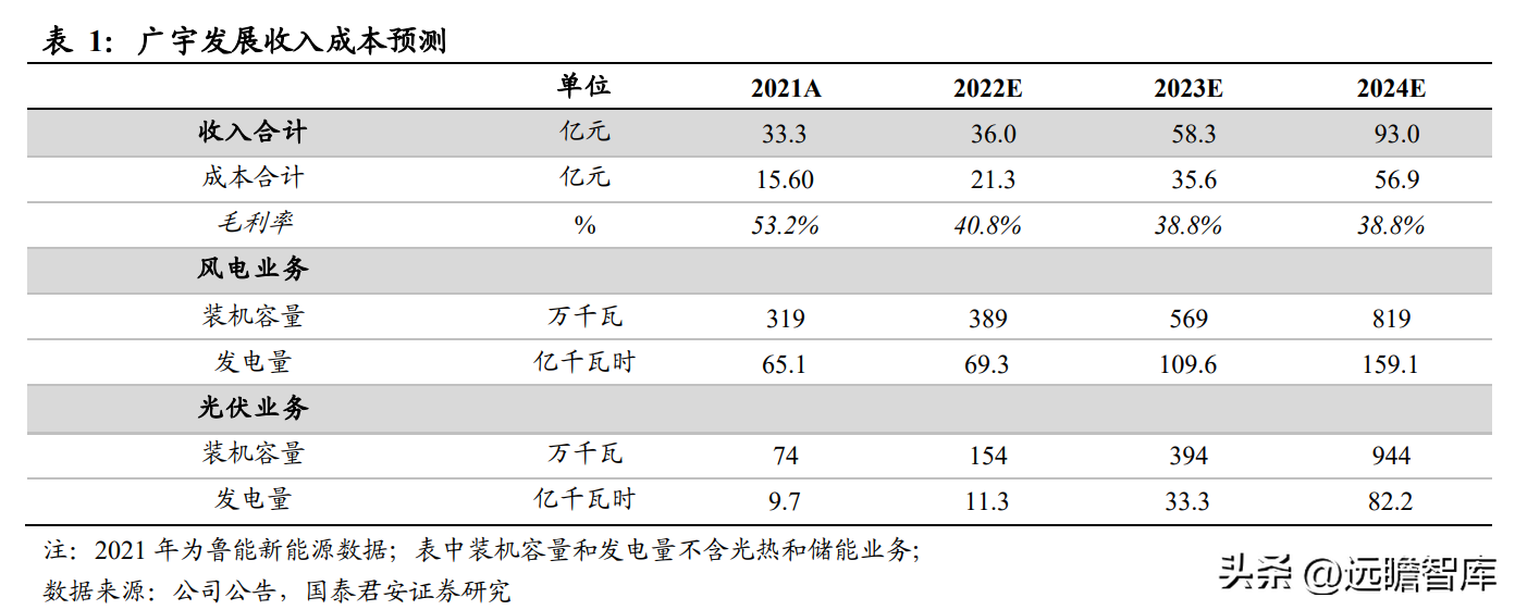 中绿（开启新能源征程）