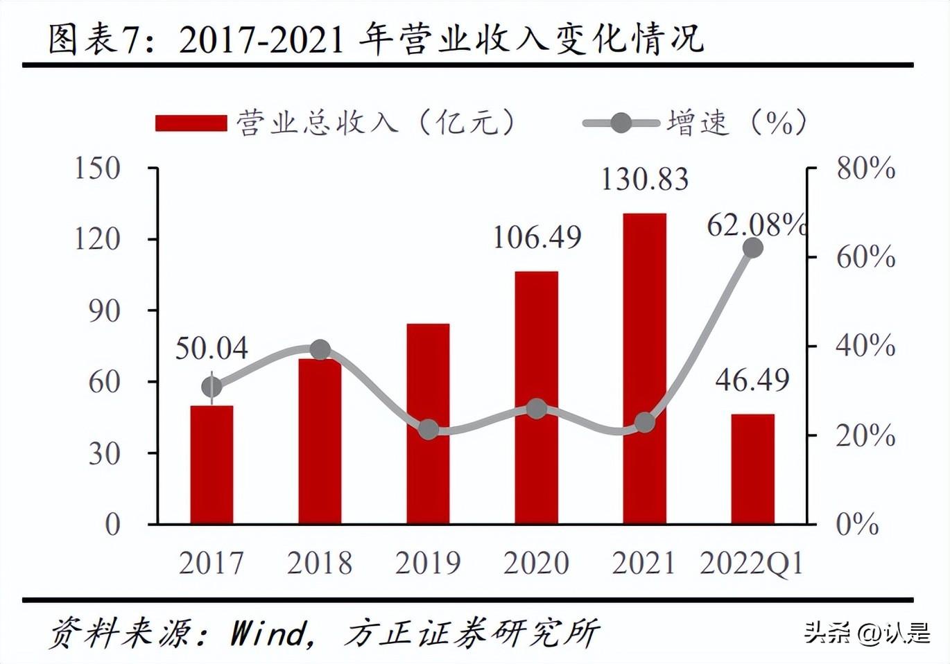 欧蒙（迪安诊断研究报告）