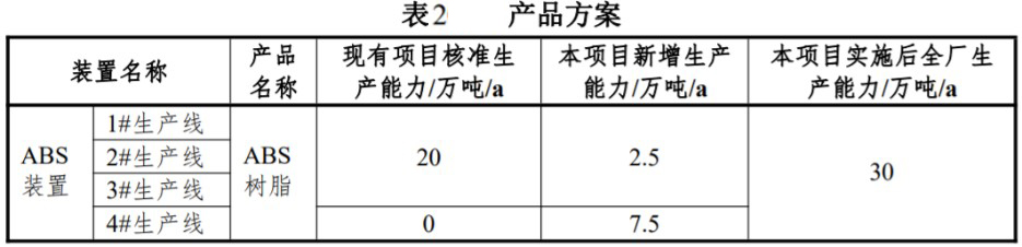 高桥石化（浙石化160万吨）