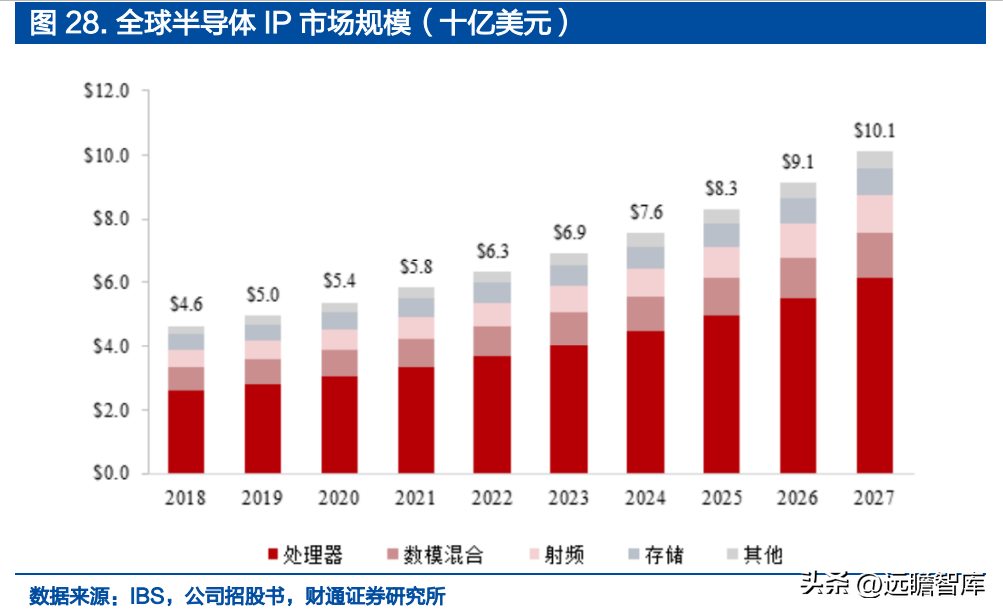 设计股份（IP）