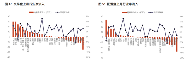 北向资金流入意味着什么，炒股怎样知道主力已经跑了（北向资金为什么强势流入）