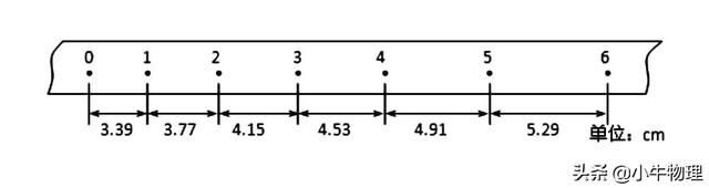 下面描述的几个速度中，属于瞬时速度的是，　　   A.子弹以790（一轮复习：平均速度和瞬时速度）
