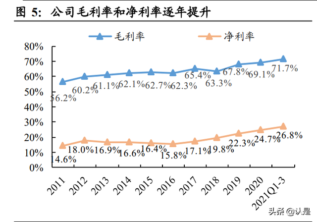 honma是什么档次（服装行业之比音勒芬研究）