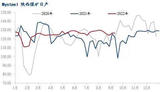 2022年钢材价格一览表，谁能帮我预测以后的钢材价格涨落?谢谢!（“惊九”将过 银十能否可期）