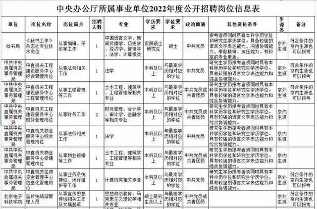 事业单位报考条件要求，事业单位报考条件要求未就业应届毕业生（事业单位报考条件）