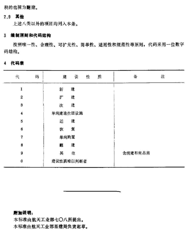 新建改建扩建法律定义，安全生产目标管理制度（什么是新建、扩建、改建、技改、迁建）