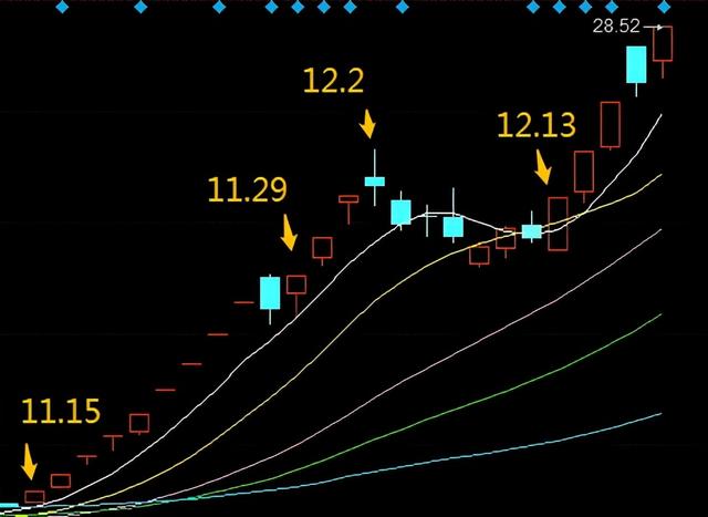 万兴科技股吧（如何理解龙头战法中空间龙和主升龙之间的关系）