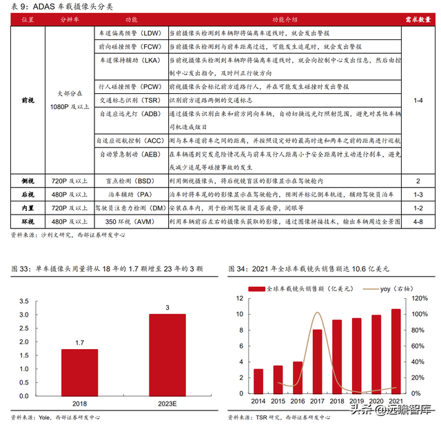 国内有名的显微镜厂家有哪些，显微镜生产企业排名（激光雷达打开长期空间）