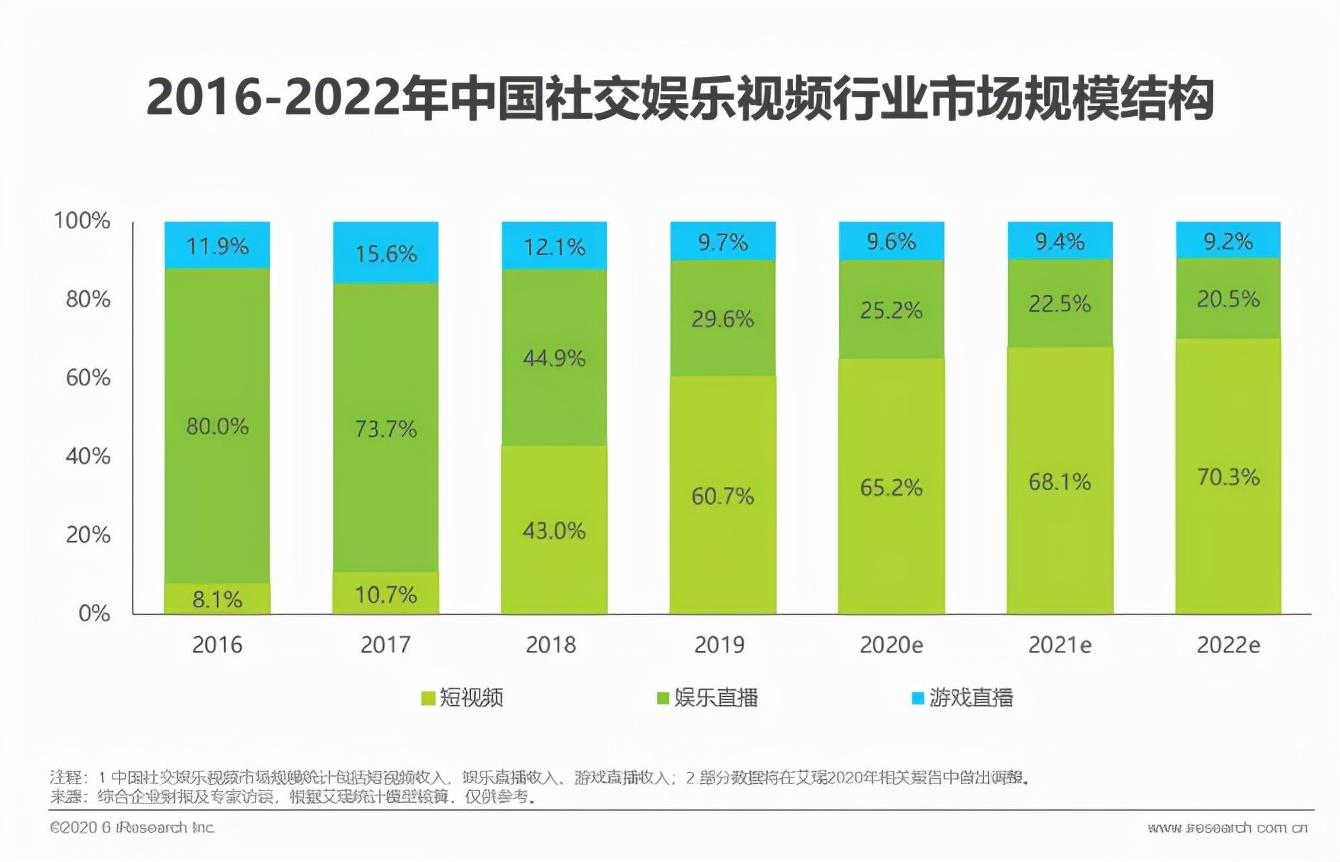 直播互动游戏(互动直播)