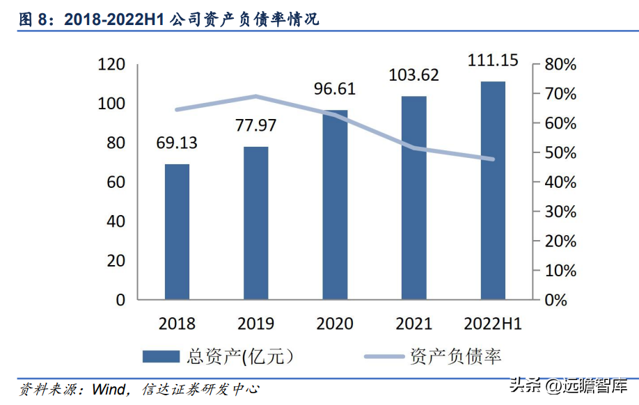 联影医疗（国产影像龙头）