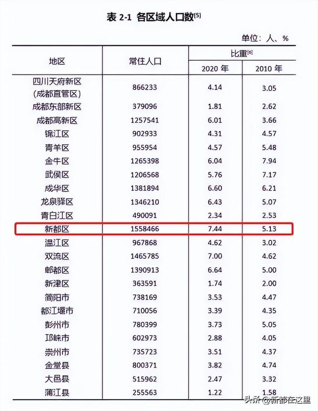 高端上档次的群聊名，高端上档次的群聊名家人（欢迎加入新都的夸夸群）