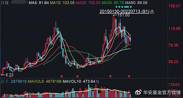 基金经理“十年十人”榜