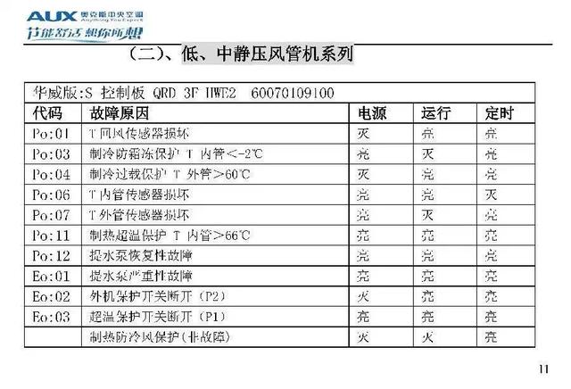 奥克斯空调说明书，奥克斯空调wifi怎么连接手机（奥克斯空调代码大全）