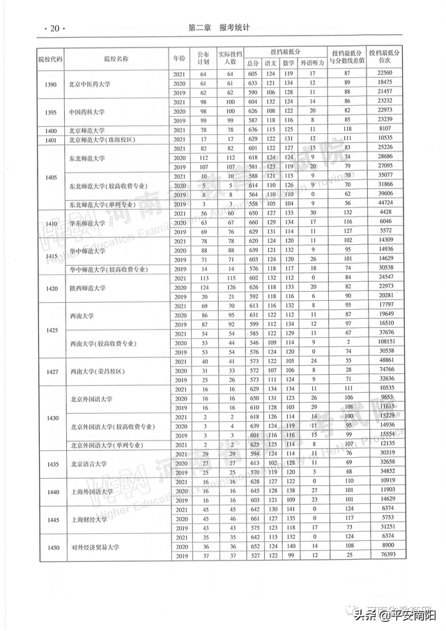 河南历年高考分数线一览表，2019年河南高考分数线已公布（河南省近三年本科一批平行投档分数线来了）