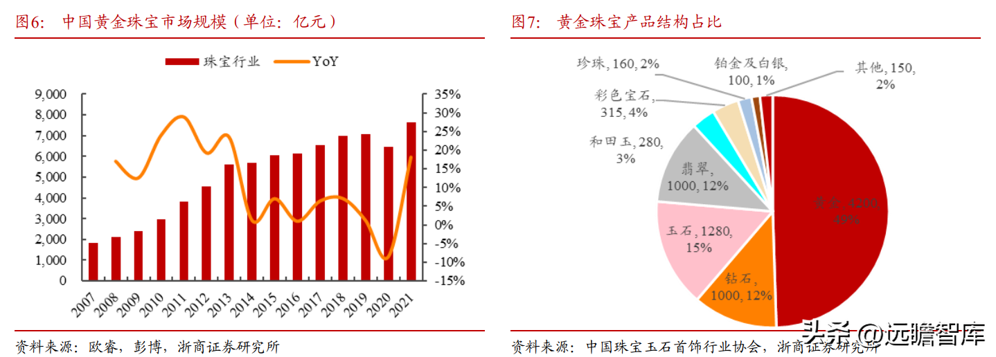 中国黄金集团公司（黄金珠宝央企龙头）