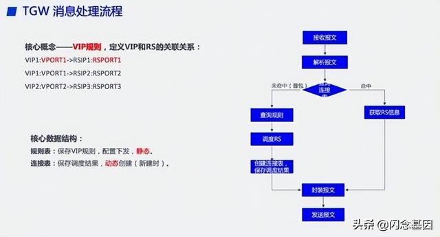 pps单位（基础原理入门）