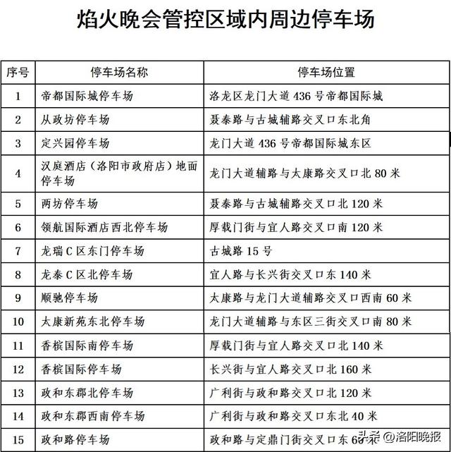 机外停车什么意思，机外停车距离是多少（洛阳城管部门发布《停车指南》）