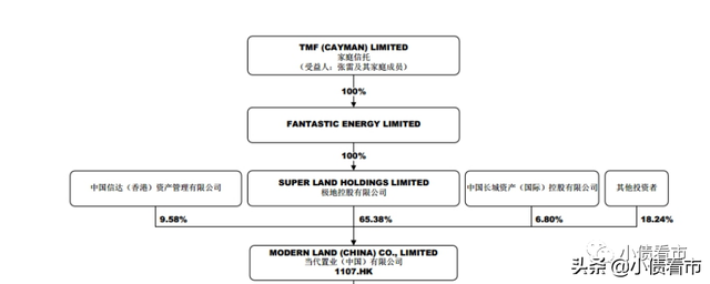 债券违约怎么处理 公司债券违约了怎么办，债券违约怎么处理（节能置业3.6亿债务逾期）