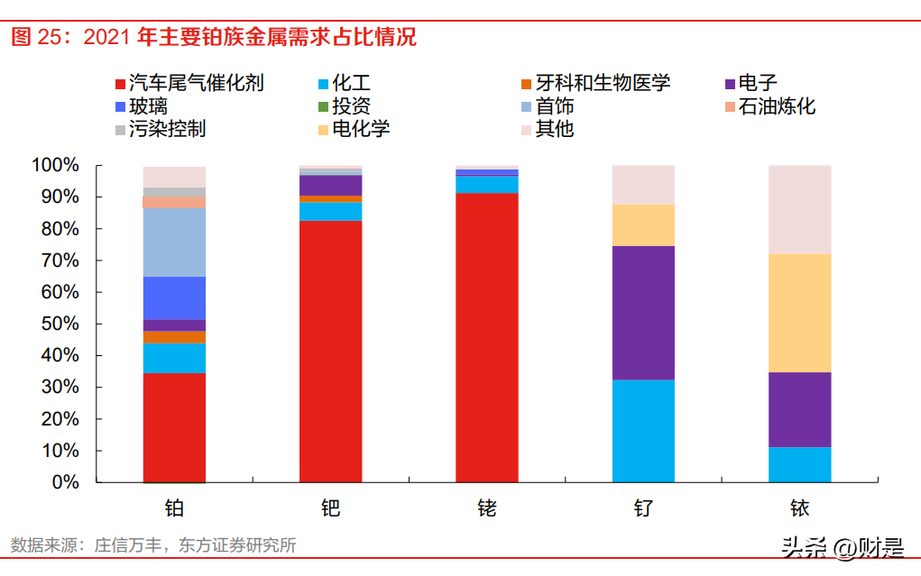 申马（贵研铂业研究报告）