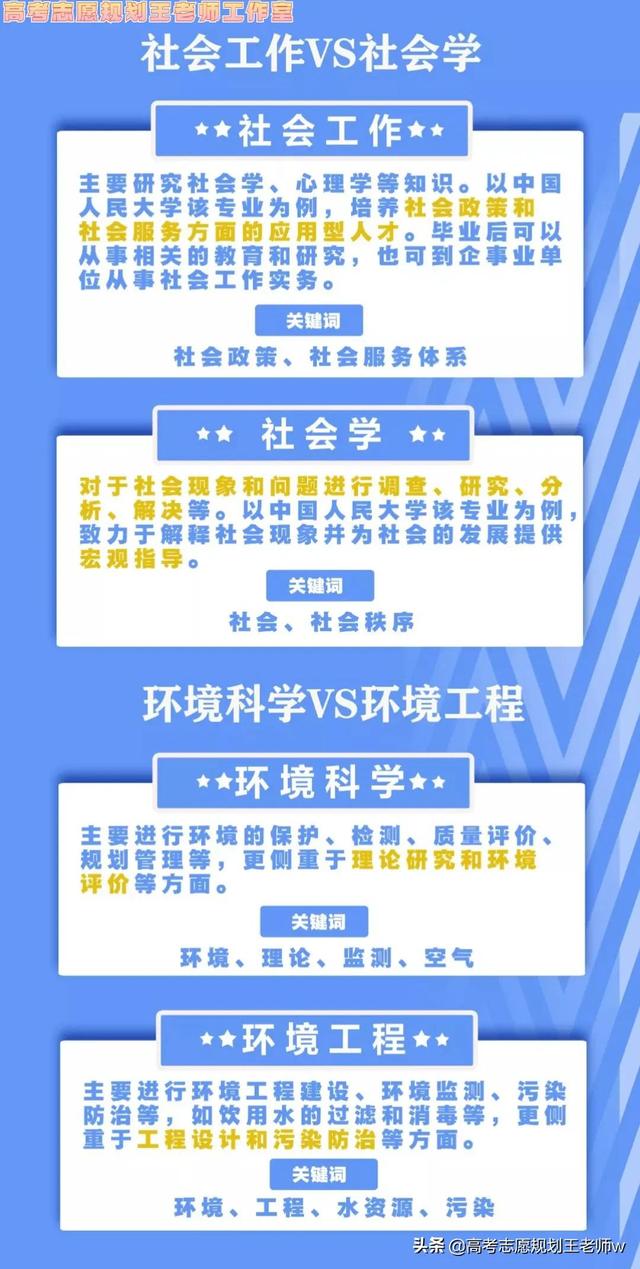 如何填高考志愿及专业，高考志愿填报如何填报专业（超实用填报指南）