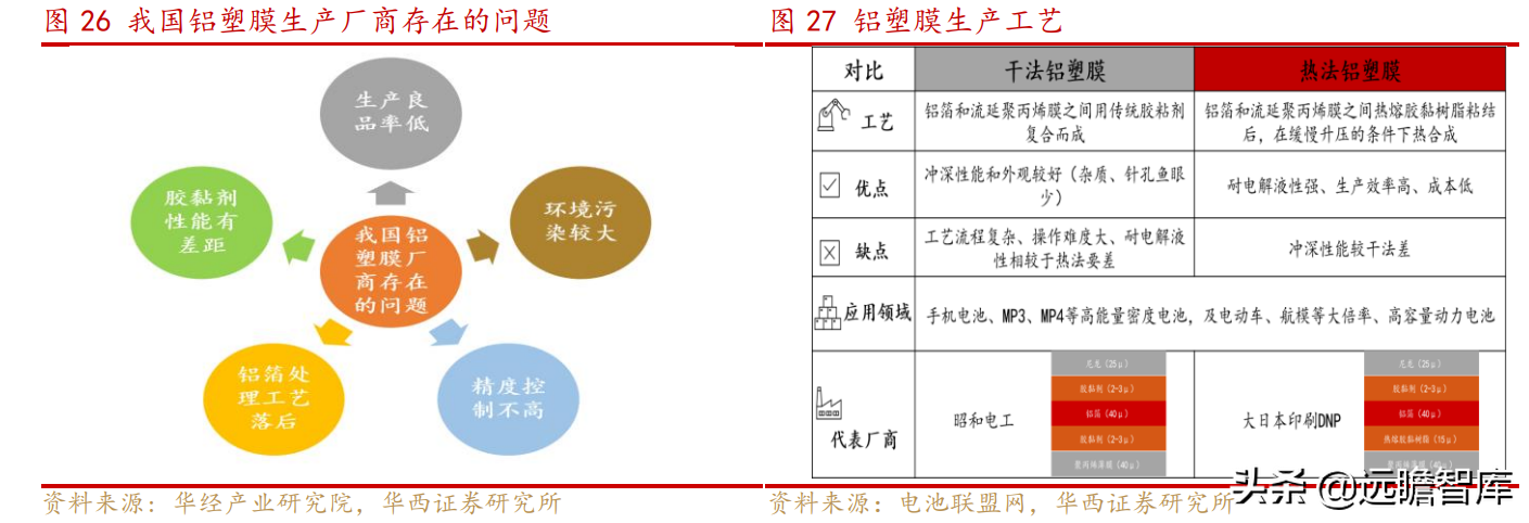 上海水处理公司（传统业务稳健）