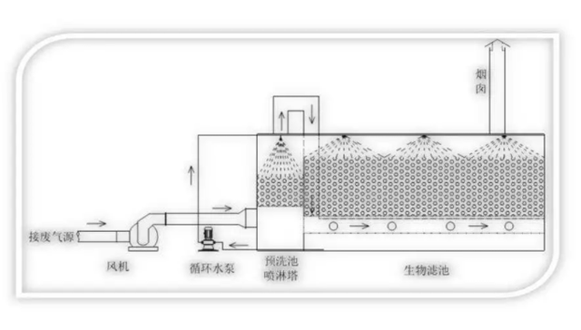 体味重怎么去除，体味很严重要如何治疗（盘点三种有效的臭气治理方式）