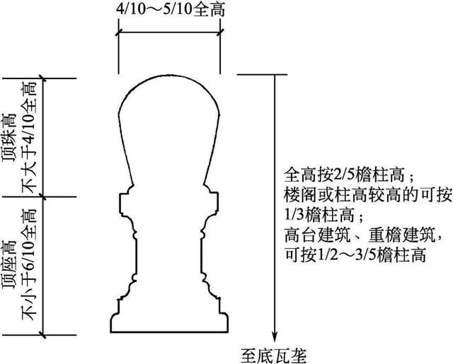 什么是木望板，木望板是什么样子的（<古建筑的屋顶构造>）