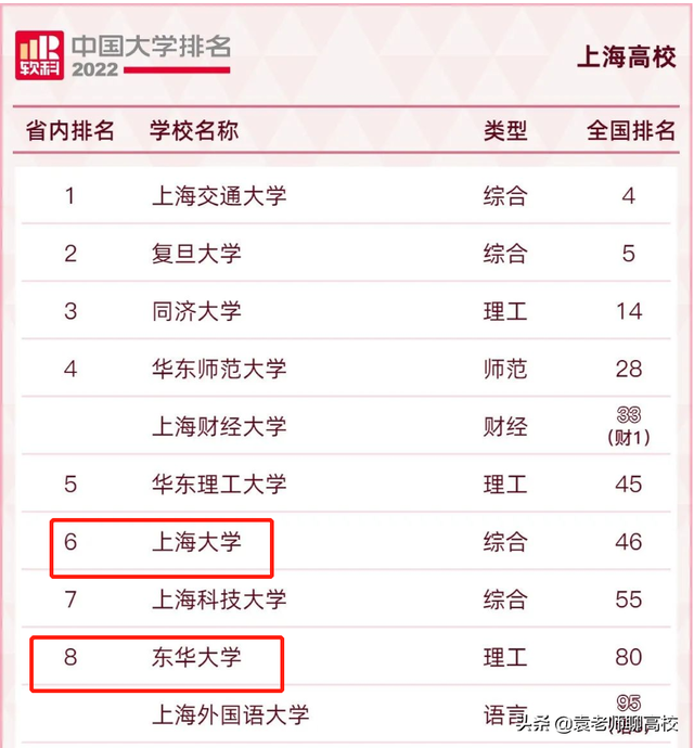 东华大学怎么样，东华大学好不好（上海的两所211守门员）