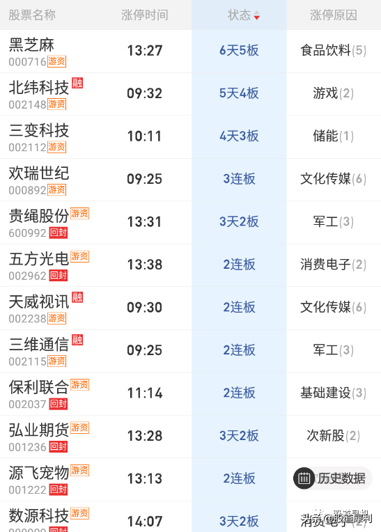 地天板的股票第二天走势，股票地天板意味着什么（8.31：再现地天板）