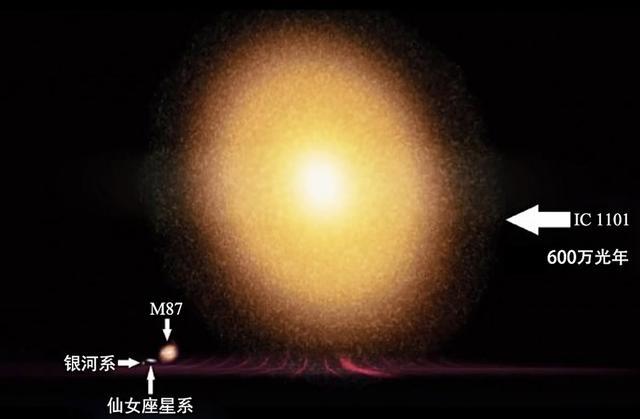 银河系内哪个行星最大，天文学家发现最大星系