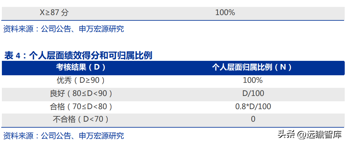 佳缘科技（布局网安）