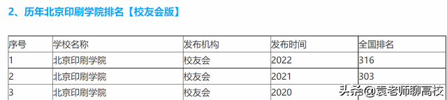 北京物资学院2021录取分数线，北京物资学院2022年录取分数线统计（北京物资学院和北京印刷学院）