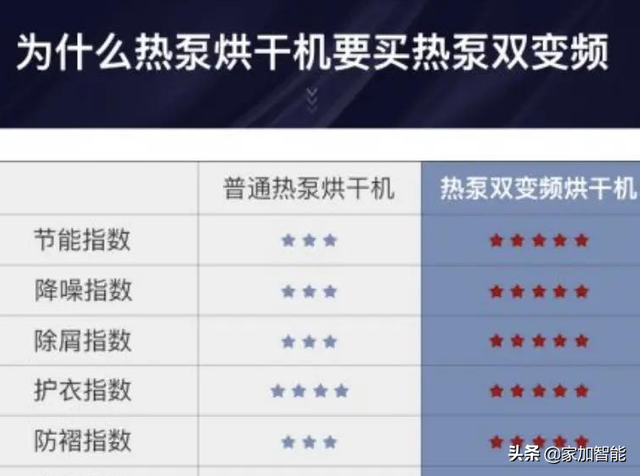 暖风干衣机费电吗 暖风干衣机一个小时多少度电，暖风干衣机费电吗（准备入手烘干机前需要知道这几点）