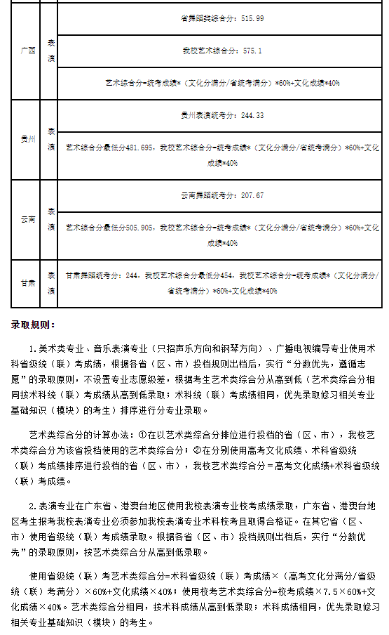 河北省高考录取结果查询，2021年河北科技大学理工学院高考录取结果公布时间及录取通知书查询入口（24所院校开放2022高考录取结果查询）
