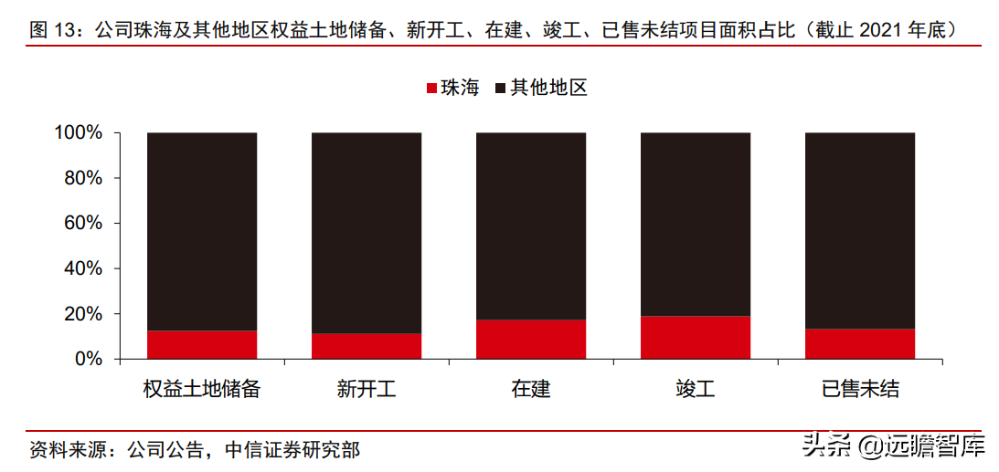 珠海华发股份（地方国资龙头）