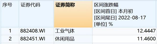 如何合理配置基金投資方向，如何合理配置基金投資方向股票？