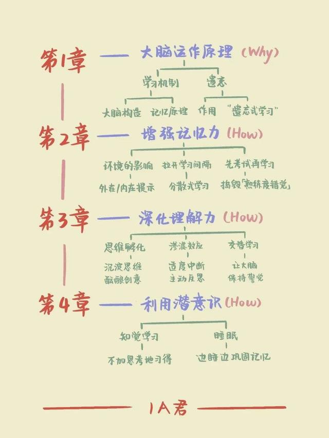 做笔记的方法和技巧，做笔记的方法和技巧简介（如何做真正有效的读书笔记）