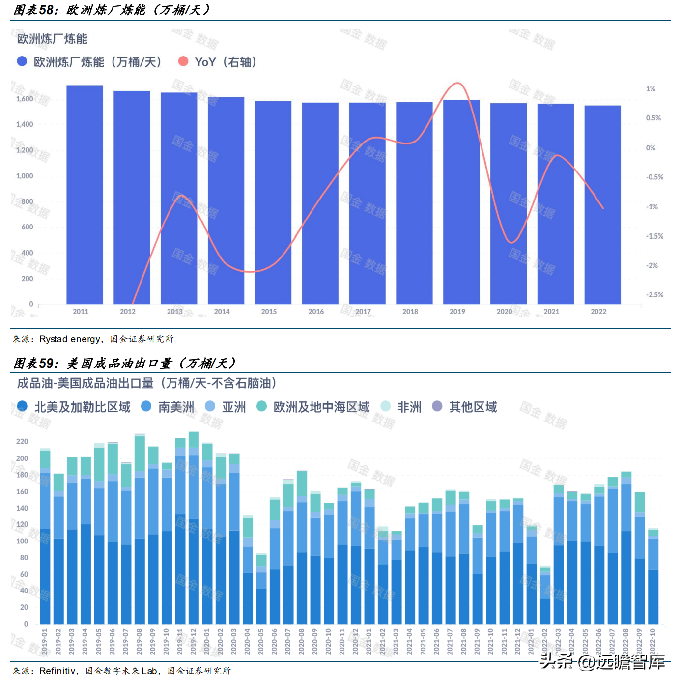 中国石油公司（大且稳的支柱型央企）