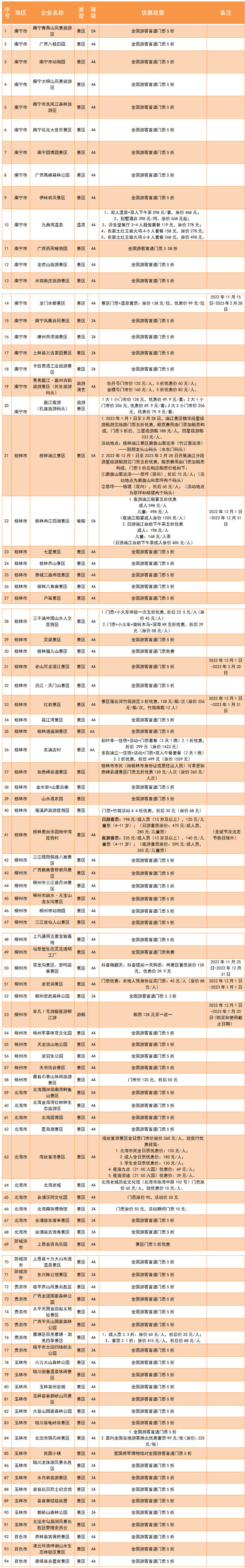 2022年冬天去桂林阳朔好玩吗，桂林加阳朔玩几天合适（2022“冬游广西”正式启动）