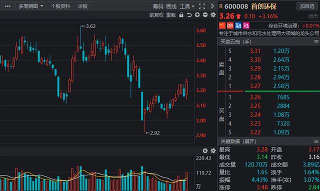 水利建设股票（业绩高增长的水利股名单出炉）