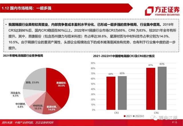 锂电池行业深度系列报告，锂电隔膜行业深度报告