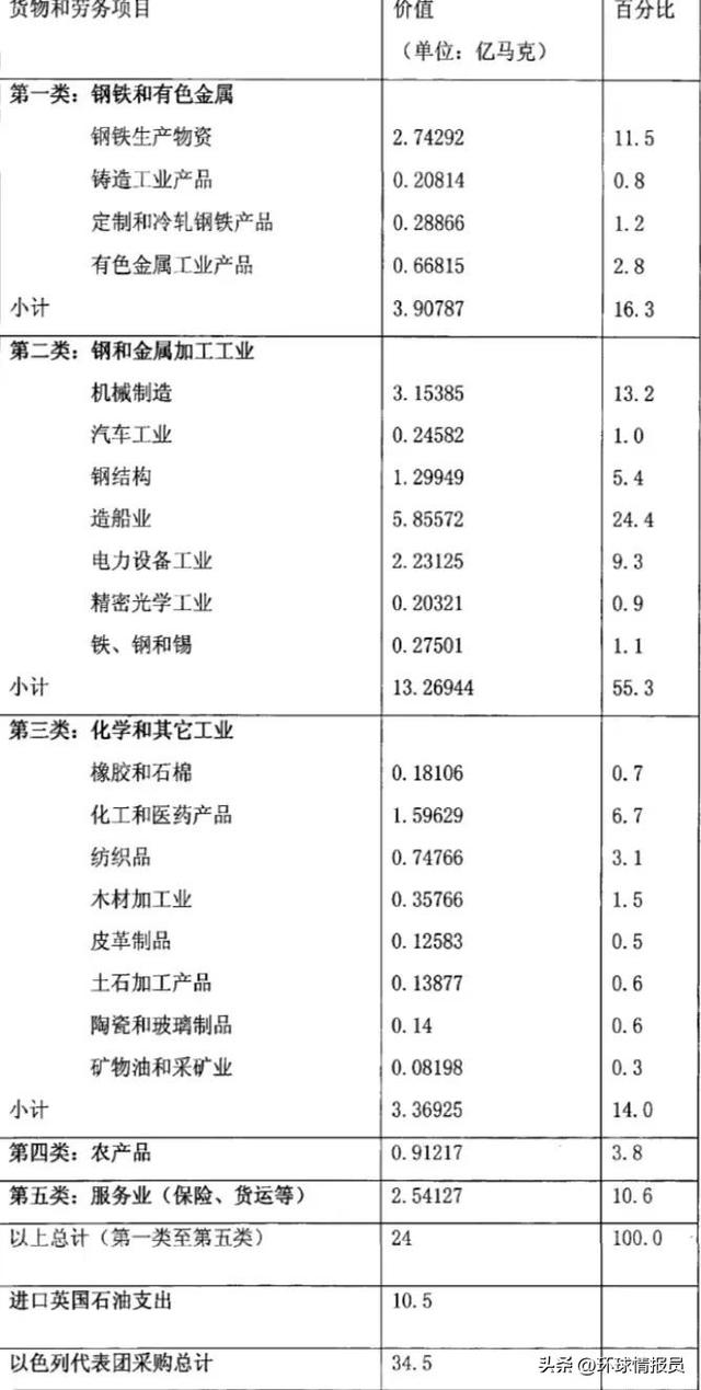 第二次柏林危机，柏林墙于第几次柏林危机时建立（德国在20世纪发动两次世界大战）