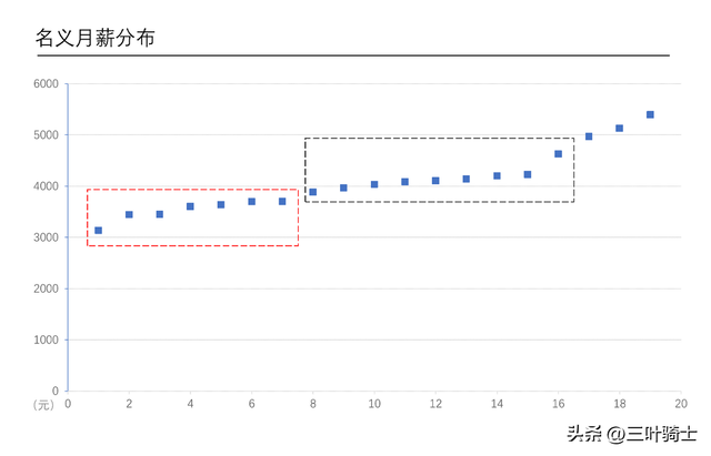 行政工资一般多少，工商管理专业就业方向（就业调查：行政岗位）