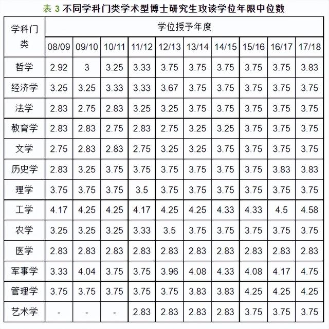 博士读几年，英国博士读几年（读博4年学制，将成为常态化）